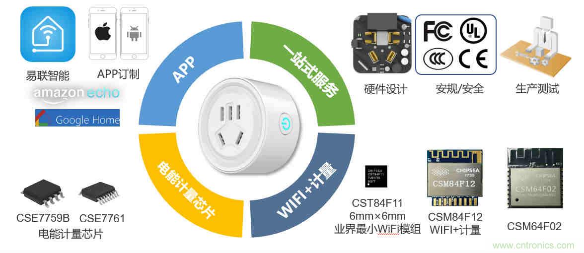 芯?？萍纪瞥鋈轮悄苡嬃磕＝M，業(yè)界體積最小