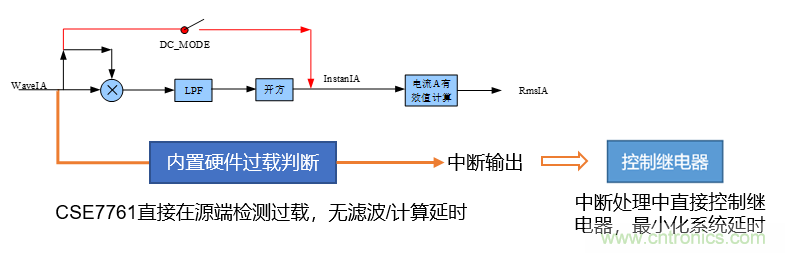 芯?？萍纪瞥鋈轮悄苡嬃磕＝M，業(yè)界體積最小