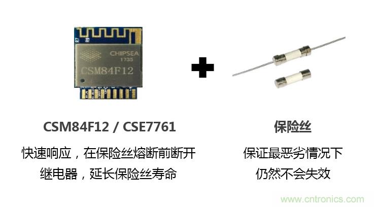 芯?？萍纪瞥鋈轮悄苡嬃磕＝M，業(yè)界體積最小