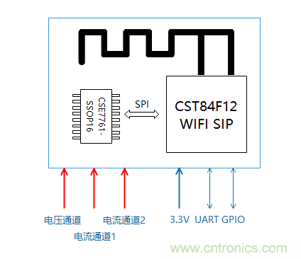 芯?？萍纪瞥鋈轮悄苡嬃磕＝M，業(yè)界體積最小