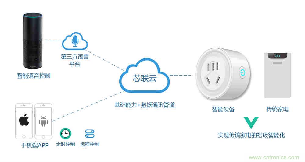 芯?？萍纪瞥鋈轮悄苡嬃磕＝M，業(yè)界體積最小