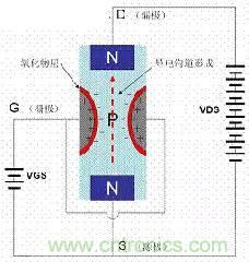 了解MOS管，看這個(gè)就夠了！