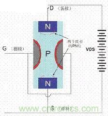 了解MOS管，看這個(gè)就夠了！