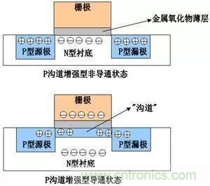了解MOS管，看這個(gè)就夠了！