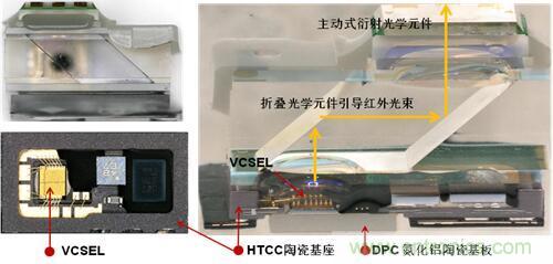 解剖iPhone X 3D感測元件，DPC陶瓷基板前途無限