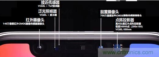 解剖iPhone X 3D感測元件，DPC陶瓷基板前途無限