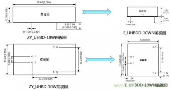 是什么限制了電源小型化？