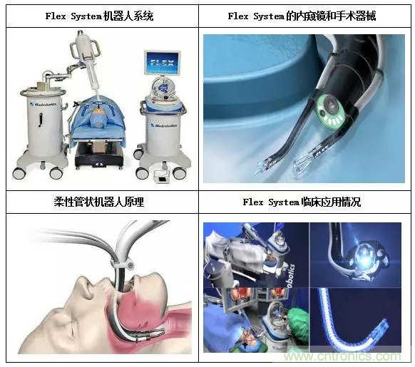 深度報告|手術機器人的臨床、市場及技術發(fā)展調研