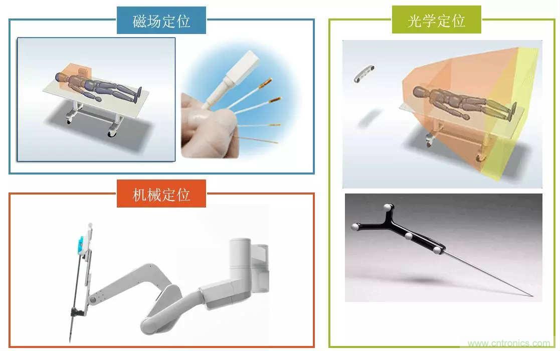 深度報告|手術機器人的臨床、市場及技術發(fā)展調研