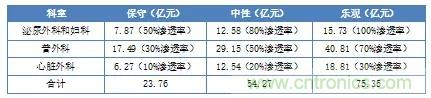 深度報告|手術機器人的臨床、市場及技術發(fā)展調研