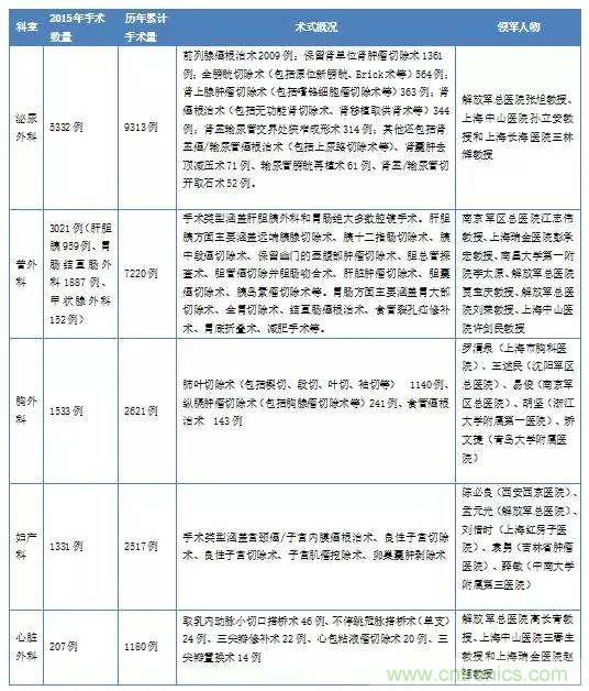 深度報告|手術機器人的臨床、市場及技術發(fā)展調研
