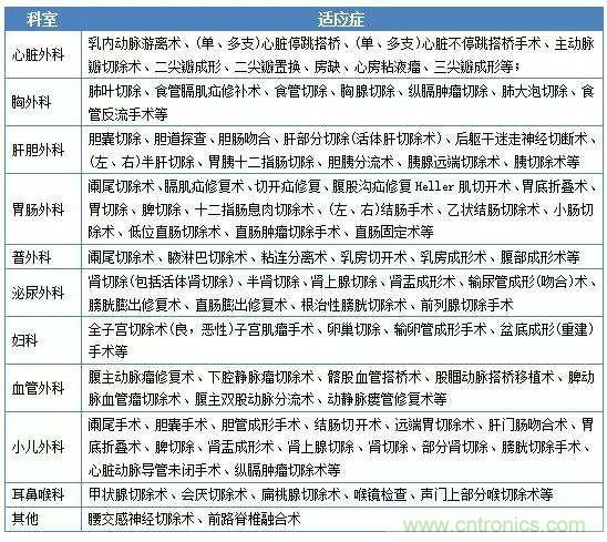 深度報告|手術機器人的臨床、市場及技術發(fā)展調研