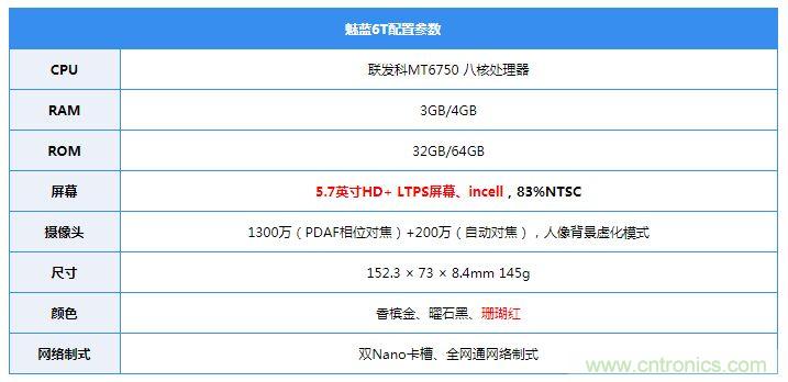 拆解魅藍6T：百元機的品質(zhì)就真的低？