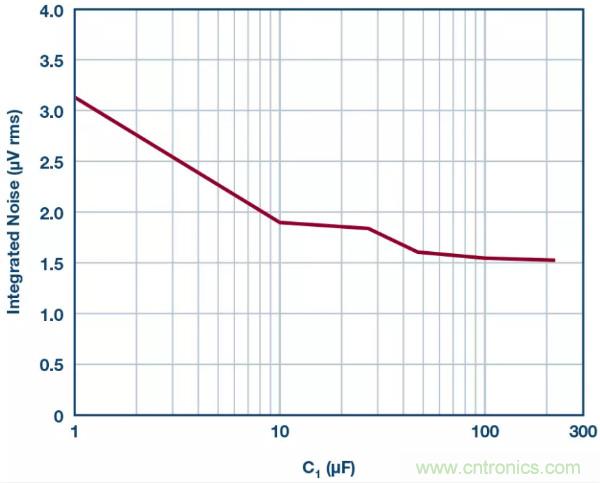 可驅動電流的高精度基準電壓源，它是這樣的……
