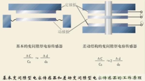 漲知識(shí)，電容也可以制造這么多傳感器！