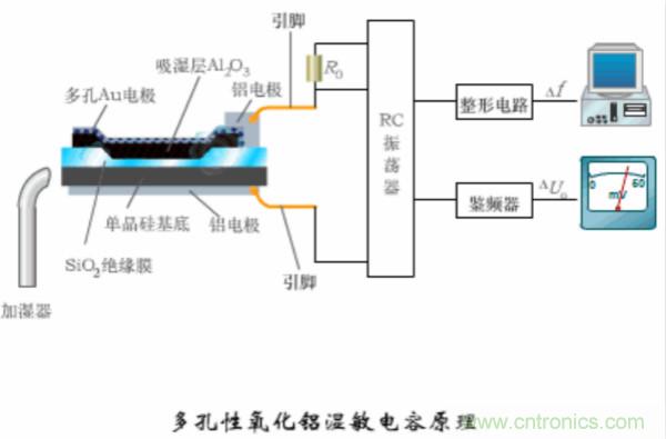 漲知識(shí)，電容也可以制造這么多傳感器！