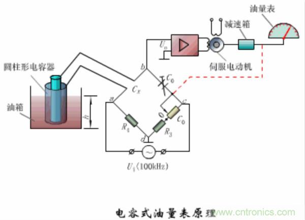 漲知識(shí)，電容也可以制造這么多傳感器！