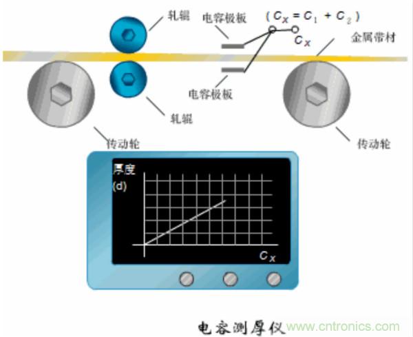 漲知識(shí)，電容也可以制造這么多傳感器！