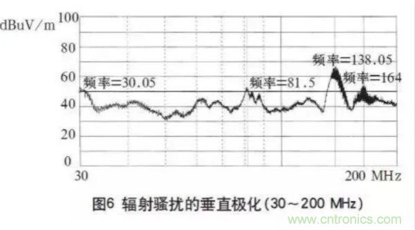 高頻開關(guān)電源的電磁兼容問題如何解決？