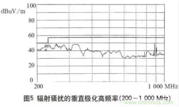高頻開關(guān)電源的電磁兼容問題如何解決？