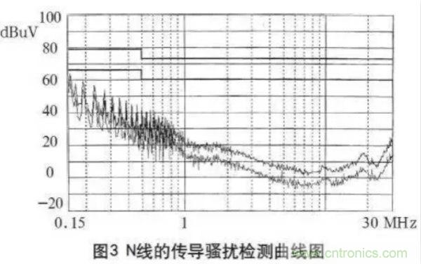 高頻開關(guān)電源的電磁兼容問題如何解決？
