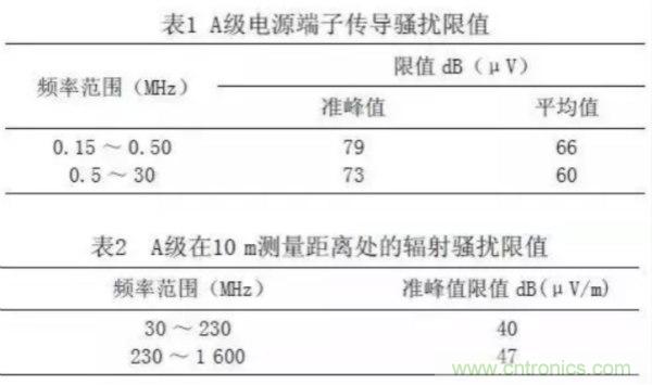高頻開關(guān)電源的電磁兼容問題如何解決？
