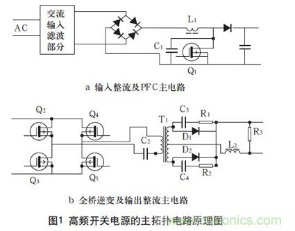 高頻開關(guān)電源的電磁兼容問題如何解決？