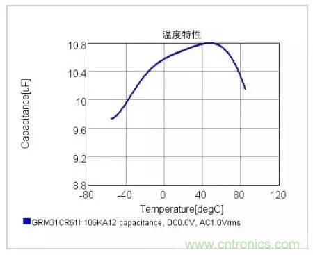 選個(gè)電容而已，有那么難么？