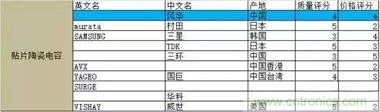 選個(gè)電容而已，有那么難么？