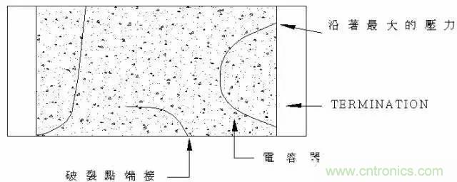 選個(gè)電容而已，有那么難么？