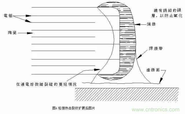選個(gè)電容而已，有那么難么？