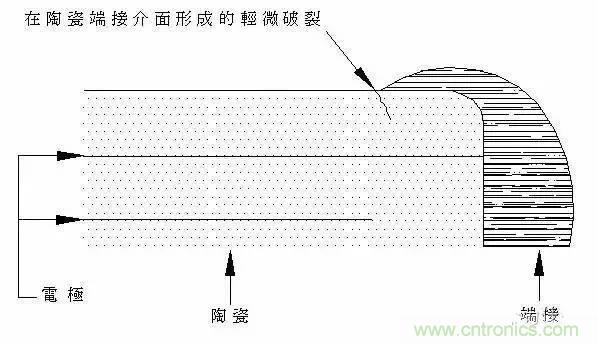 選個(gè)電容而已，有那么難么？
