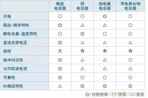 選個(gè)電容而已，有那么難么？