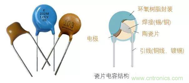 用了那么多年的電容，但是電容的內(nèi)部結(jié)構(gòu)你知道嗎？