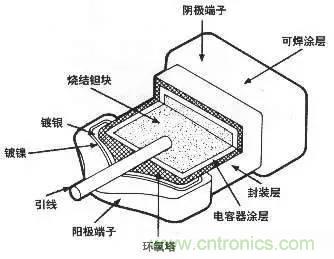 用了那么多年的電容，但是電容的內(nèi)部結(jié)構(gòu)你知道嗎？