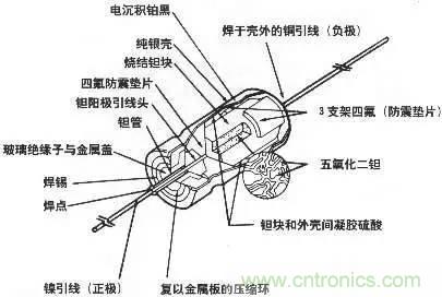 用了那么多年的電容，但是電容的內(nèi)部結(jié)構(gòu)你知道嗎？
