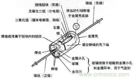 用了那么多年的電容，但是電容的內(nèi)部結(jié)構(gòu)你知道嗎？
