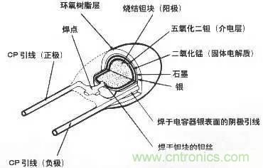 用了那么多年的電容，但是電容的內(nèi)部結(jié)構(gòu)你知道嗎？