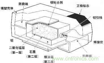 用了那么多年的電容，但是電容的內(nèi)部結(jié)構(gòu)你知道嗎？