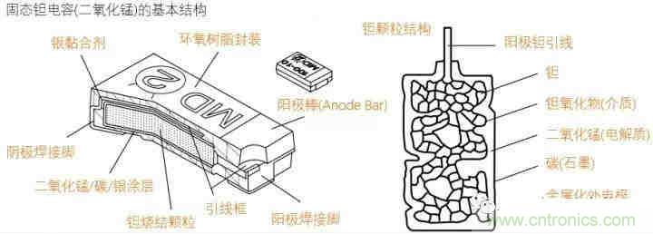 用了那么多年的電容，但是電容的內(nèi)部結(jié)構(gòu)你知道嗎？