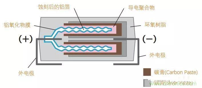 用了那么多年的電容，但是電容的內(nèi)部結(jié)構(gòu)你知道嗎？