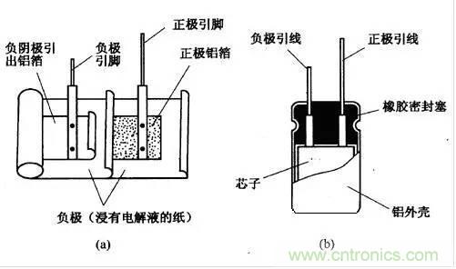 用了那么多年的電容，但是電容的內(nèi)部結(jié)構(gòu)你知道嗎？
