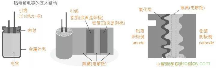 用了那么多年的電容，但是電容的內(nèi)部結(jié)構(gòu)你知道嗎？