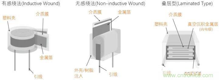 用了那么多年的電容，但是電容的內(nèi)部結(jié)構(gòu)你知道嗎？