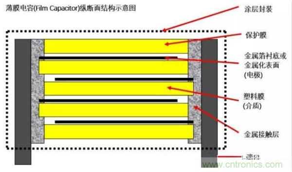 用了那么多年的電容，但是電容的內(nèi)部結(jié)構(gòu)你知道嗎？