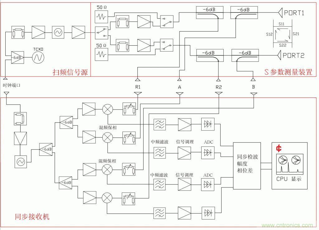 常用矢網(wǎng)、標(biāo)網(wǎng)、天線分析儀、掃頻儀的異同