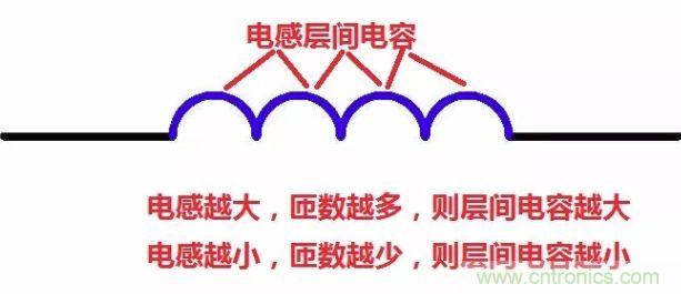 元器件在低頻和高頻特性有什么不同？