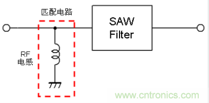 高頻電路設計中，如何應對“不理想”的電容與電感？