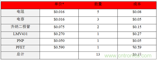 這個方案只用10秒，卻搞定了瞬態(tài)電壓難題