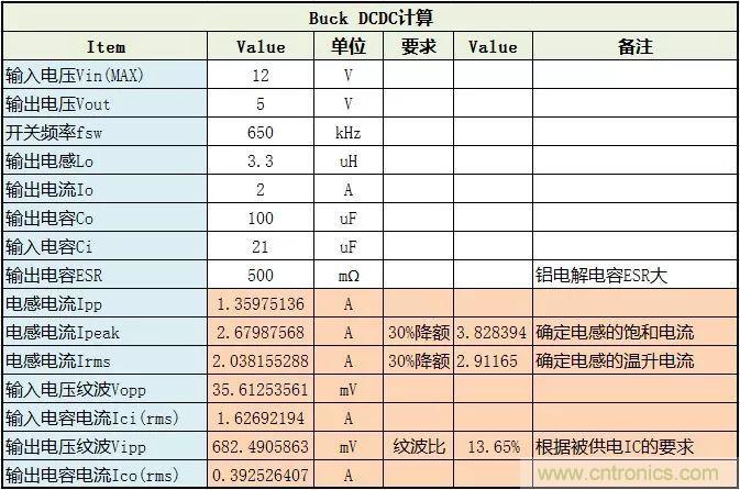了解電容，讀這一篇就夠了